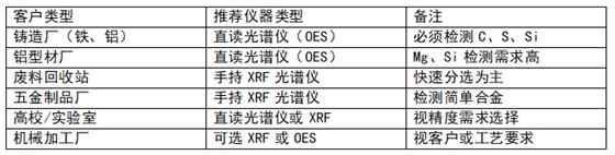 直讀光譜儀