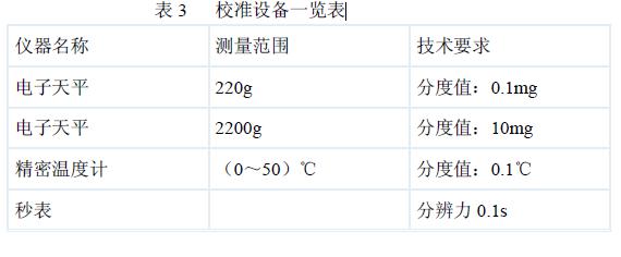 校準用標準設(shè)備