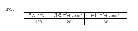 DS-360HT消解儀中使用表3溫度程序進行加熱消解。