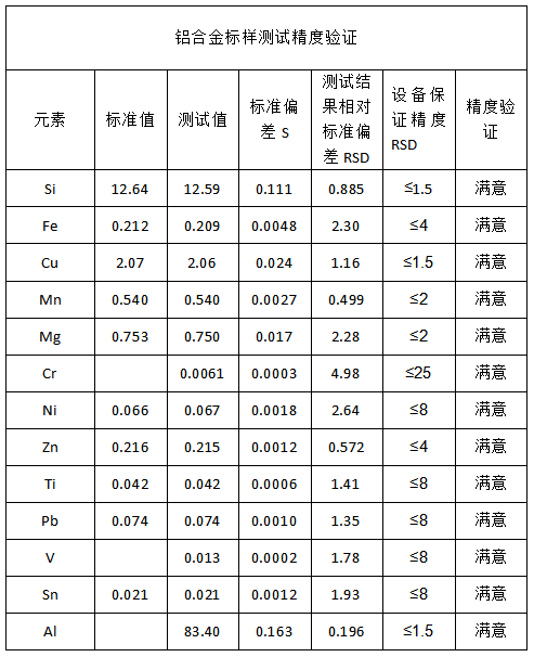鋁合金標(biāo)樣測試精度驗證.png