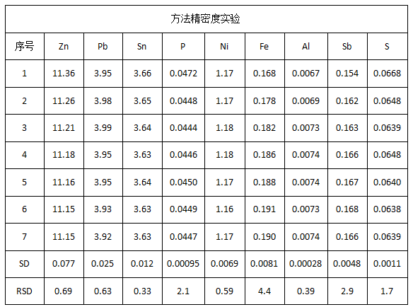 方法精密度實(shí)驗.png