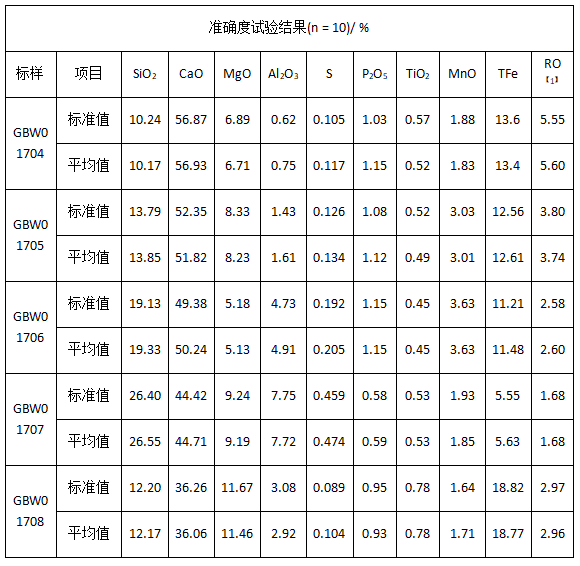 準確度試驗結(jié)果.png
