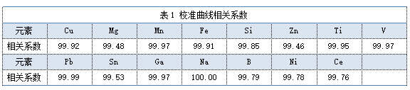 表1 校準曲線相關(guān)系數(shù).png