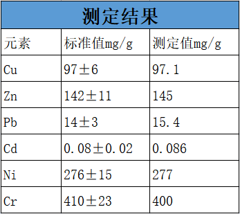 使用全自動(dòng)智能消解儀檢測土壤中的金屬含量.png